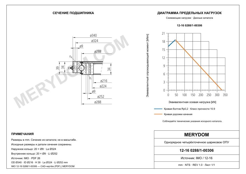 CAD-чертёж опорно-поворотного устройства MERYDOM для замены IMO 12-16 0288/1-00306 с размерами и монтажными отверстиями.