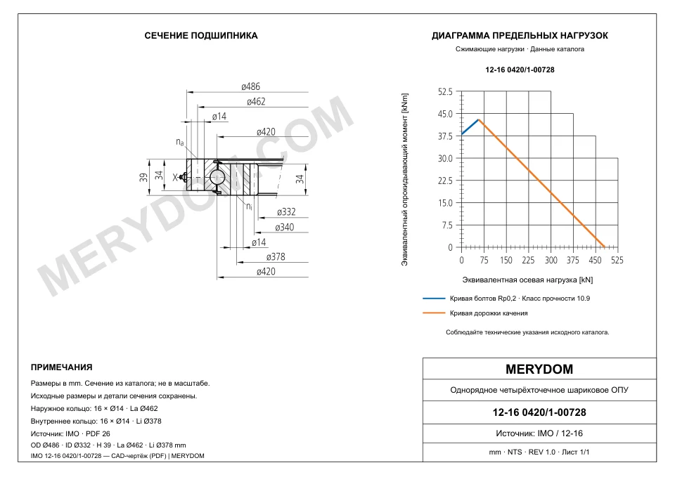 CAD-чертёж опорно-поворотного устройства MERYDOM для замены IMO 12-16 0420/1-00728 с размерами и монтажными отверстиями.