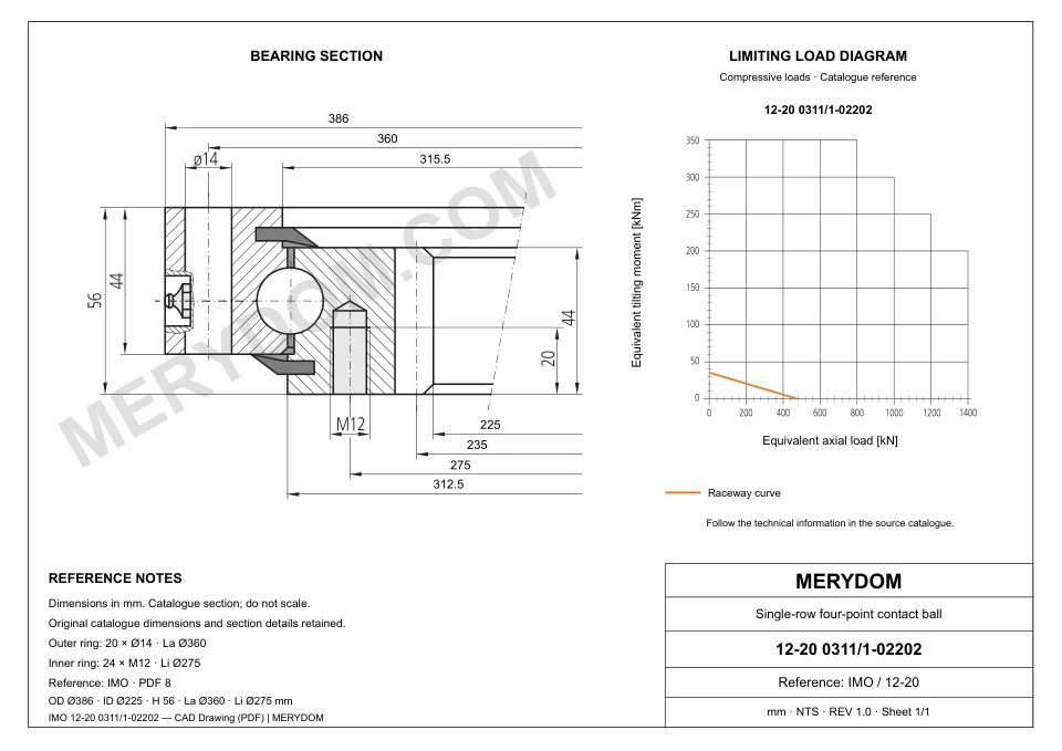 CAD drawing of the MERYDOM replacement slewing bearing for IMO 12-20 0311/1-02202, showing dimensions and mounting holes.