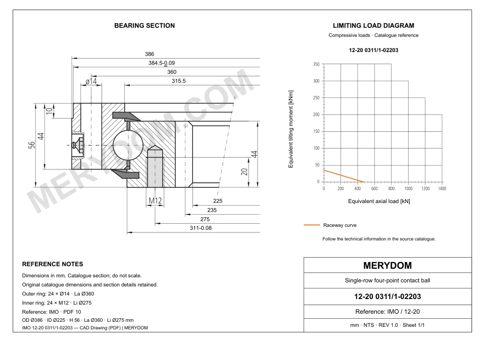 CAD drawing of the MERYDOM replacement slewing bearing for IMO 12-20 0311/1-02203, showing dimensions and mounting holes.