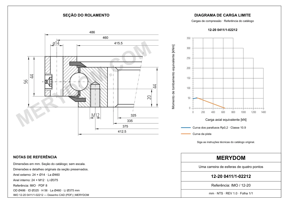 Desenho CAD do rolamento de giro de substituição MERYDOM para IMO 12-20 0411/1-02212, com dimensões e furos de montagem.