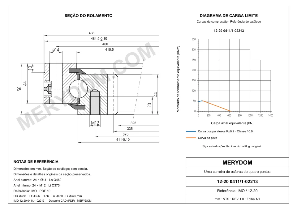 Desenho CAD do rolamento de giro de substituição MERYDOM para IMO 12-20 0411/1-02213, com dimensões e furos de montagem.