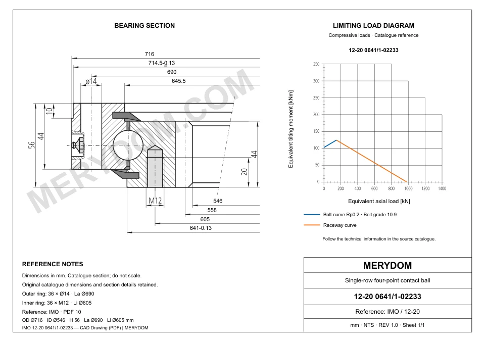 CAD drawing of the MERYDOM replacement slewing bearing for IMO 12-20 0641/1-02233, showing dimensions and mounting holes.