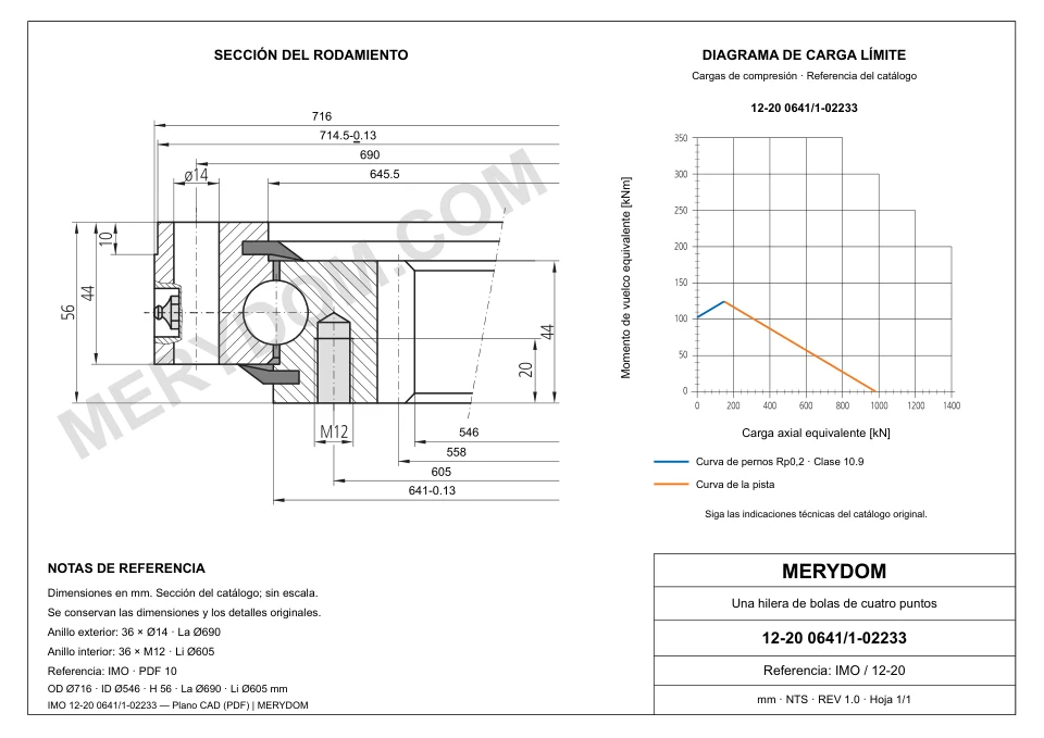 Plano CAD de la corona de giro de sustitución MERYDOM para IMO 12-20 0641/1-02233, con dimensiones y orificios de montaje.