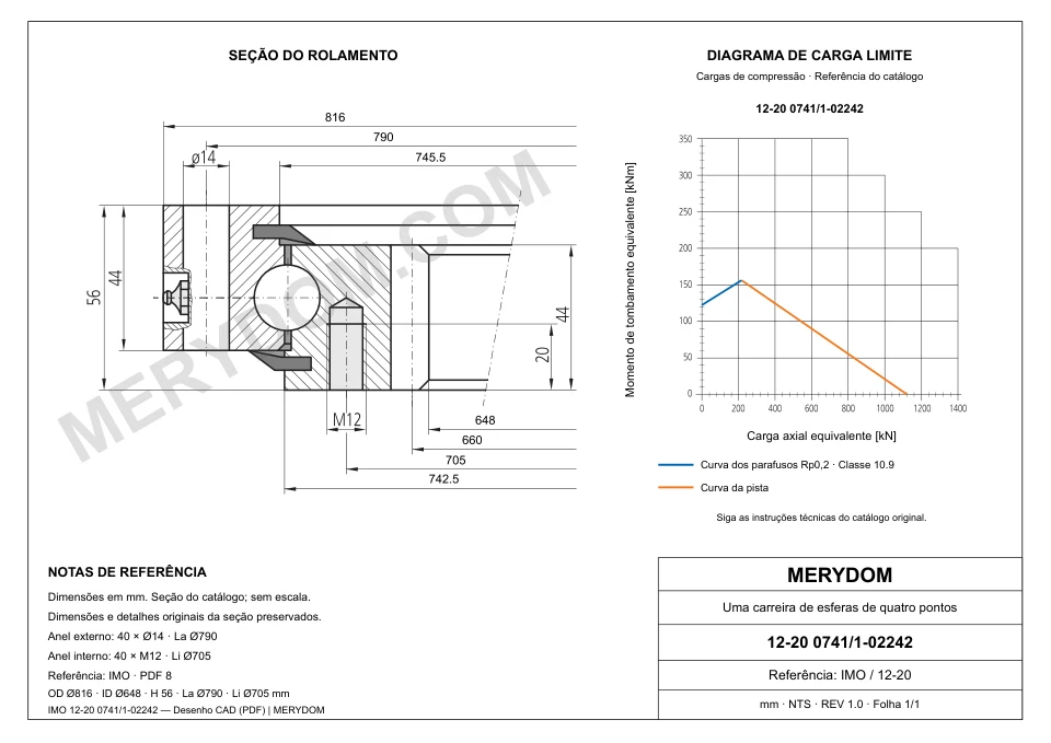 Desenho CAD do rolamento de giro de substituição MERYDOM para IMO 12-20 0741/1-02242, com dimensões e furos de montagem.