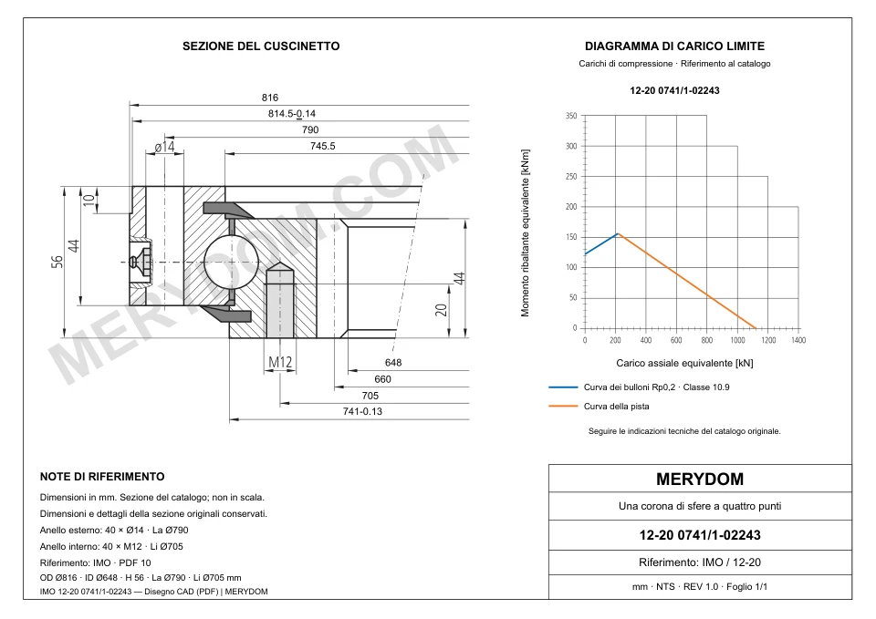Disegno CAD del cuscinetto di rotazione sostitutivo MERYDOM per IMO 12-20 0741/1-02243, con dimensioni e fori di montaggio.