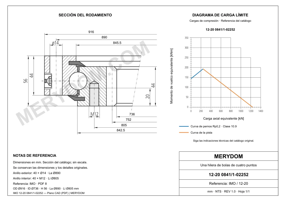 Plano CAD de la corona de giro de sustitución MERYDOM para IMO 12-20 0841/1-02252, con dimensiones y orificios de montaje.