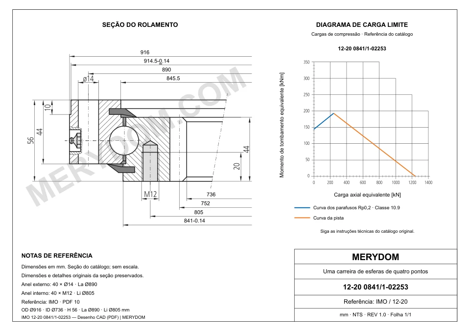 Desenho CAD do rolamento de giro de substituição MERYDOM para IMO 12-20 0841/1-02253, com dimensões e furos de montagem.