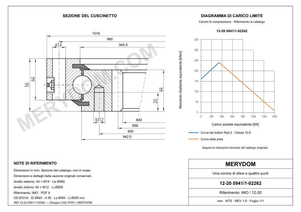 Disegno CAD del cuscinetto di rotazione sostitutivo MERYDOM per IMO 12-20 0941/1-02262, con dimensioni e fori di montaggio.