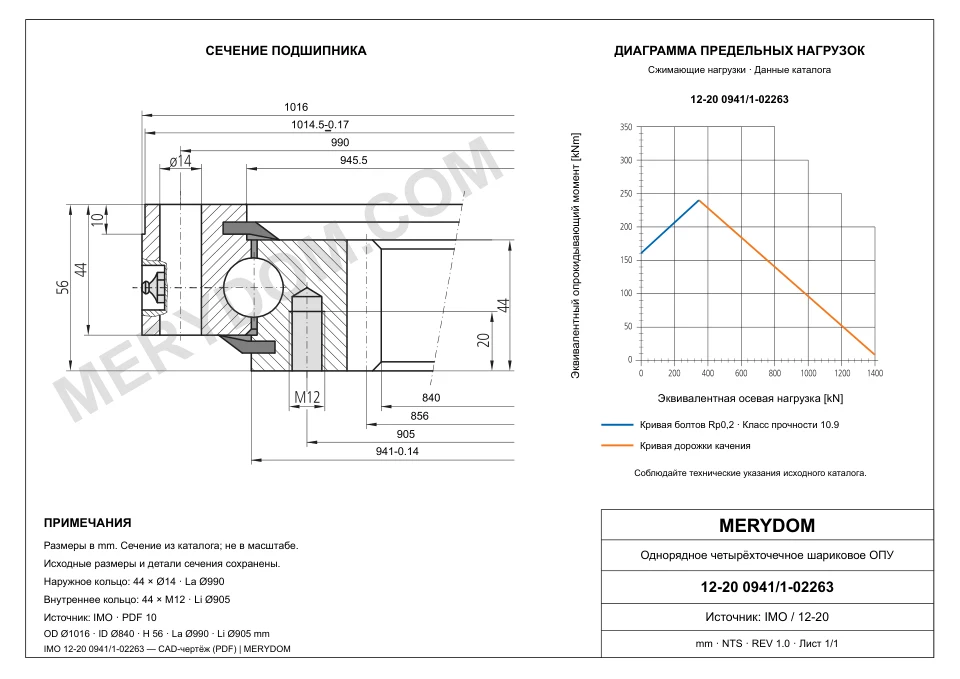 CAD-чертёж опорно-поворотного устройства MERYDOM для замены IMO 12-20 0941/1-02263 с размерами и монтажными отверстиями.