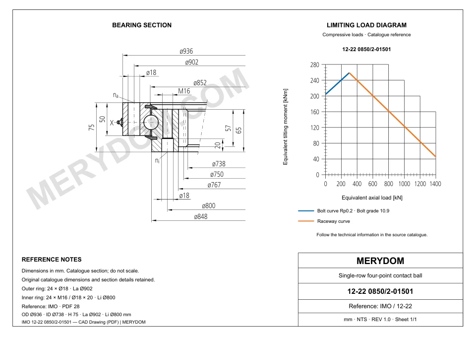 CAD drawing of the MERYDOM replacement slewing bearing for IMO 12-22 0850/2-01501, showing dimensions and mounting holes.