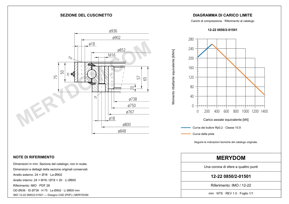 Disegno CAD del cuscinetto di rotazione sostitutivo MERYDOM per IMO 12-22 0850/2-01501, con dimensioni e fori di montaggio.
