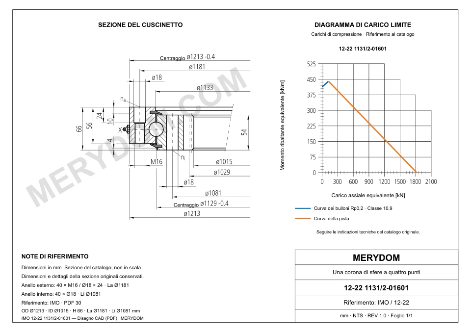 Disegno CAD del cuscinetto di rotazione sostitutivo MERYDOM per IMO 12-22 1131/2-01601, con dimensioni e fori di montaggio.