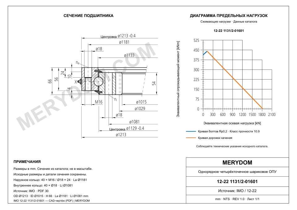 CAD-чертёж опорно-поворотного устройства MERYDOM для замены IMO 12-22 1131/2-01601 с размерами и монтажными отверстиями.