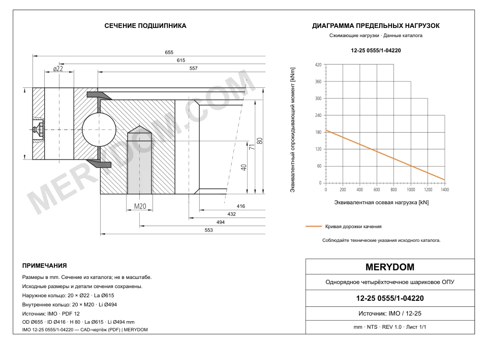 CAD-чертёж опорно-поворотного устройства MERYDOM для замены IMO 12-25 0555/1-04220 с размерами и монтажными отверстиями.
