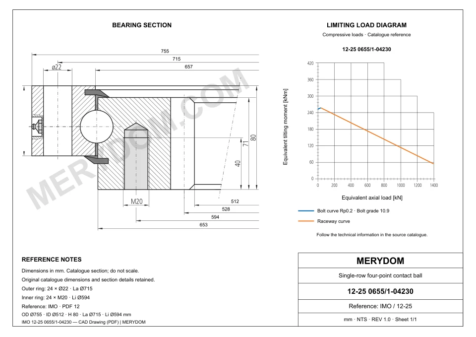 CAD drawing of the MERYDOM replacement slewing bearing for IMO 12-25 0655/1-04230, showing dimensions and mounting holes.