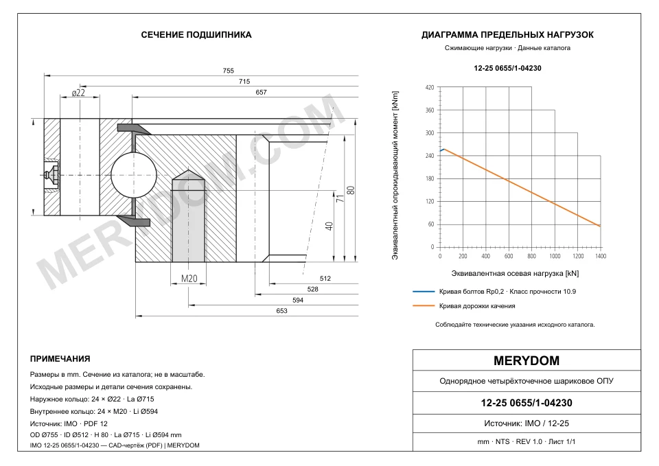 CAD-чертёж опорно-поворотного устройства MERYDOM для замены IMO 12-25 0655/1-04230 с размерами и монтажными отверстиями.