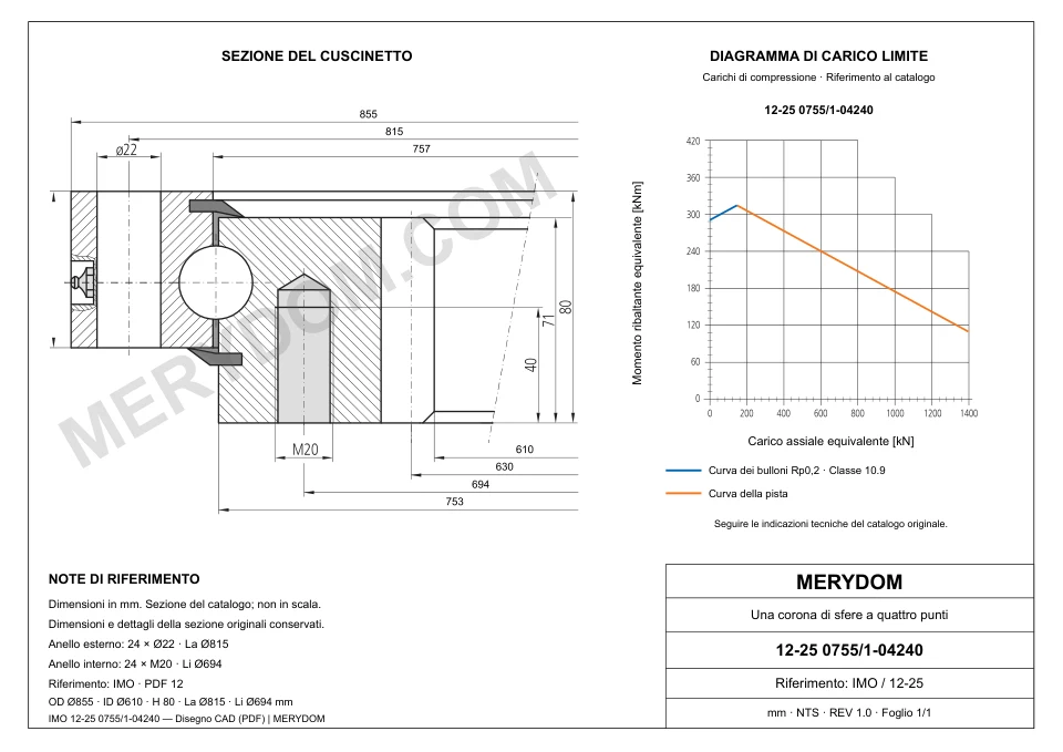 Disegno CAD del cuscinetto di rotazione sostitutivo MERYDOM per IMO 12-25 0755/1-04240, con dimensioni e fori di montaggio.