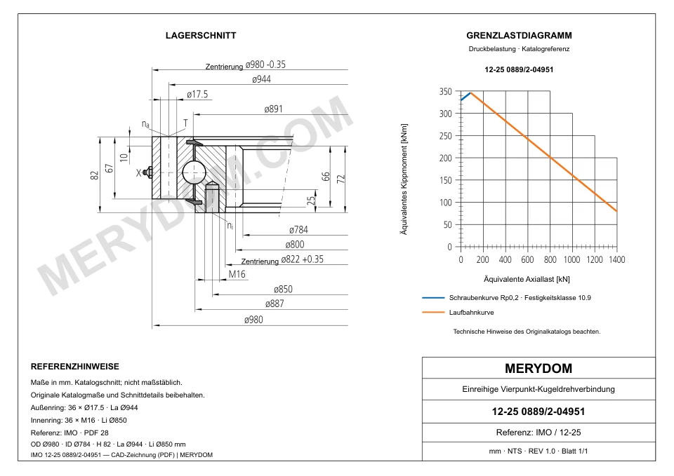 CAD-Zeichnung des MERYDOM-Ersatzdrehkranzes für IMO 12-25 0889/2-04951 mit Abmessungen und Befestigungsbohrungen.