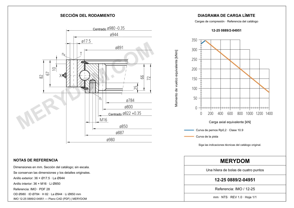Plano CAD de la corona de giro de sustitución MERYDOM para IMO 12-25 0889/2-04951, con dimensiones y orificios de montaje.