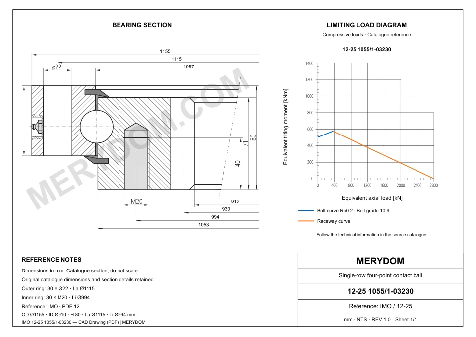 CAD drawing of the MERYDOM replacement slewing bearing for IMO 12-25 1055/1-03230, showing dimensions and mounting holes.