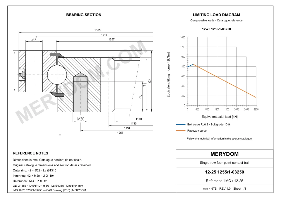 CAD drawing of the MERYDOM replacement slewing bearing for IMO 12-25 1255/1-03250, showing dimensions and mounting holes.