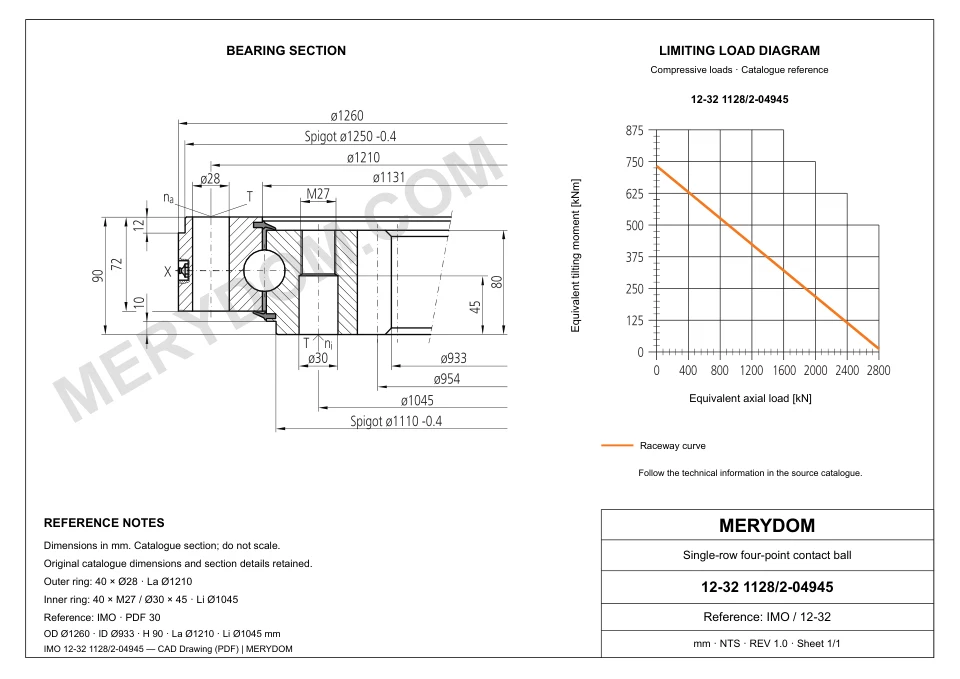 CAD drawing of the MERYDOM replacement slewing bearing for IMO 12-32 1128/2-04945, showing dimensions and mounting holes.