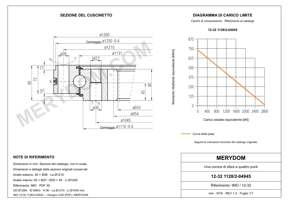 Disegno CAD del cuscinetto di rotazione sostitutivo MERYDOM per IMO 12-32 1128/2-04945, con dimensioni e fori di montaggio.