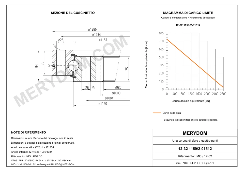 Disegno CAD del cuscinetto di rotazione sostitutivo MERYDOM per IMO 12-32 1159/2-01512, con dimensioni e fori di montaggio.