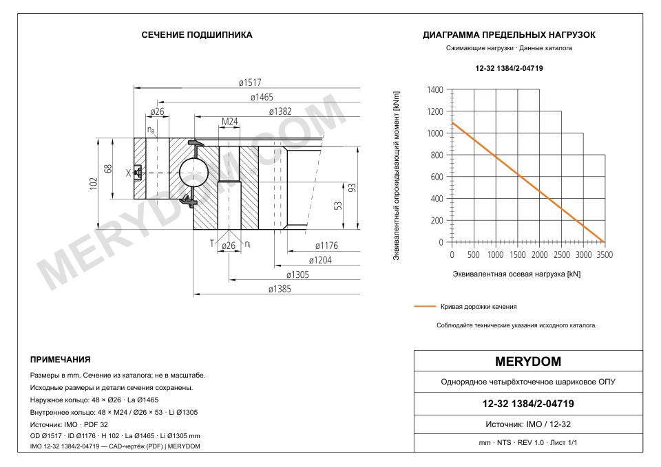 CAD-чертёж опорно-поворотного устройства MERYDOM для замены IMO 12-32 1384/2-04719 с размерами и монтажными отверстиями.