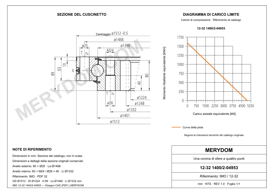 Disegno CAD del cuscinetto di rotazione sostitutivo MERYDOM per IMO 12-32 1400/2-04953, con dimensioni e fori di montaggio.