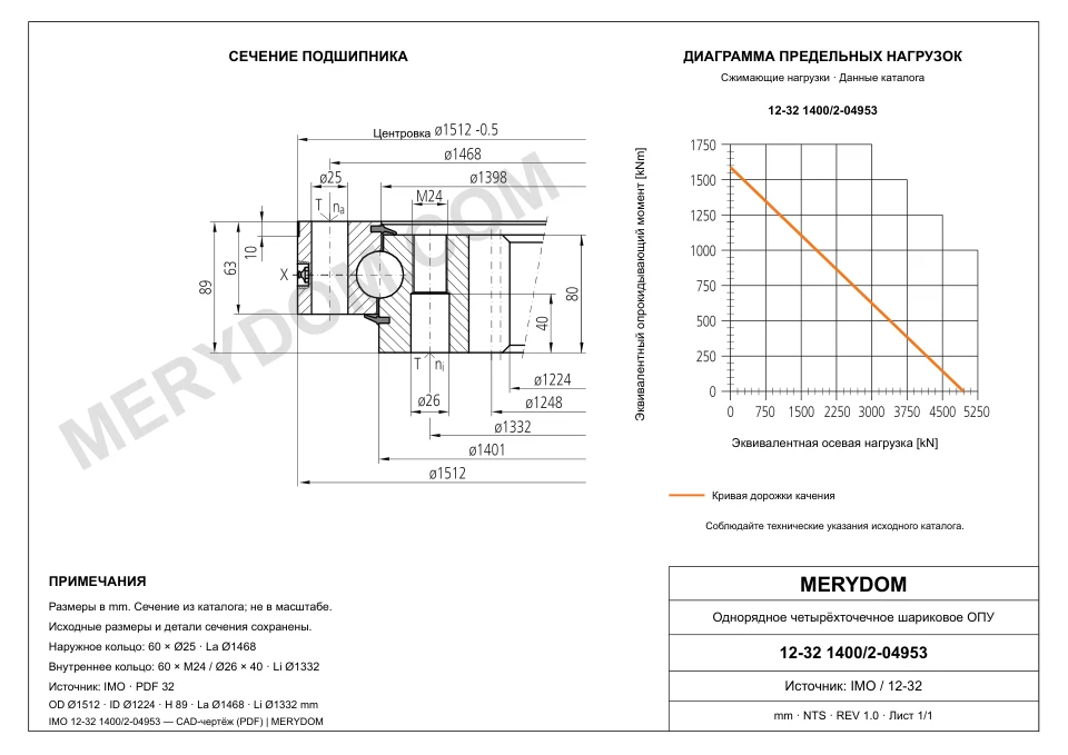 CAD-чертёж опорно-поворотного устройства MERYDOM для замены IMO 12-32 1400/2-04953 с размерами и монтажными отверстиями.