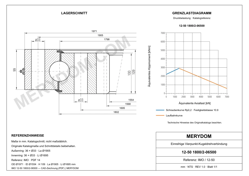 CAD-Zeichnung des MERYDOM-Ersatzdrehkranzes für IMO 12-50 1800/2-06500 mit Abmessungen und Befestigungsbohrungen.