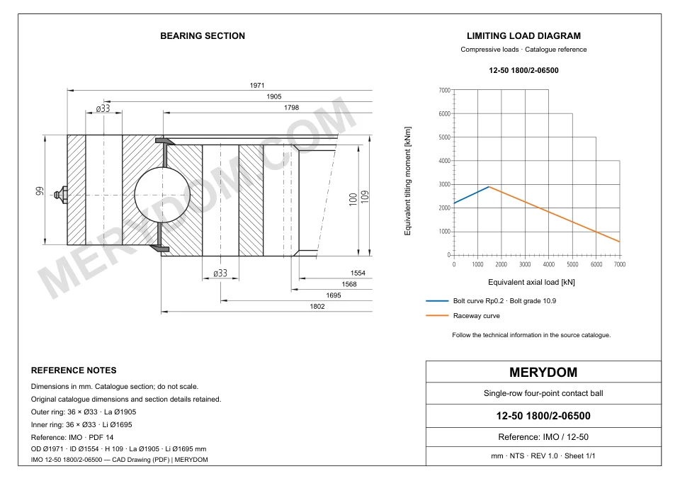 CAD drawing of the MERYDOM replacement slewing bearing for IMO 12-50 1800/2-06500, showing dimensions and mounting holes.
