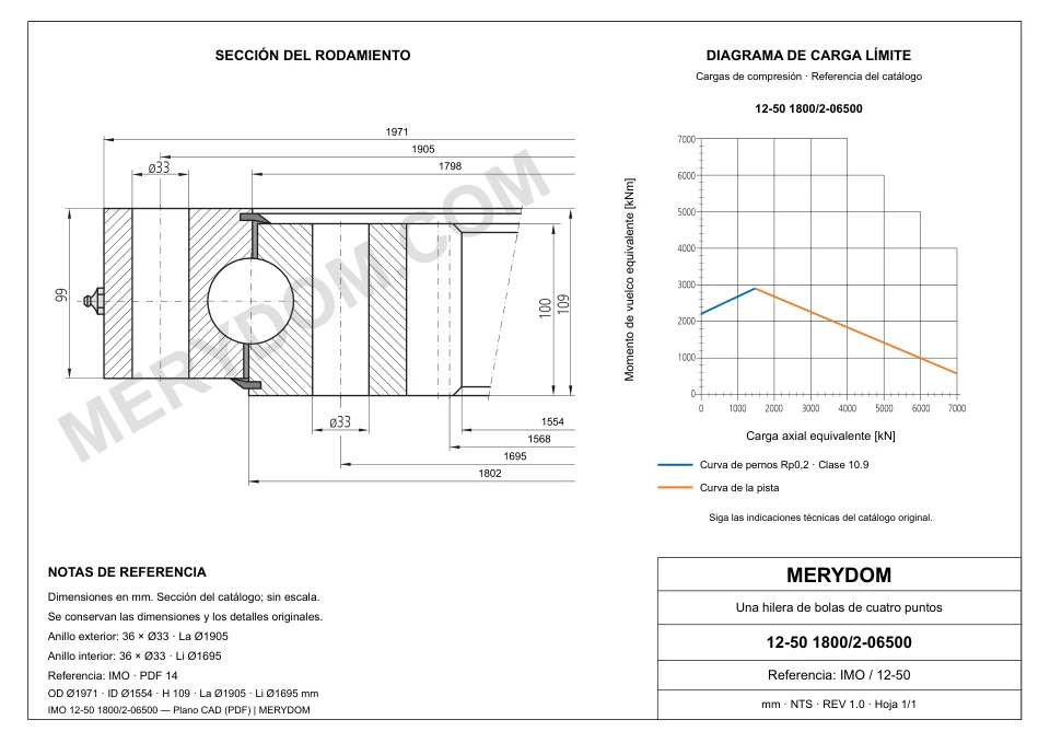 Plano CAD de la corona de giro de sustitución MERYDOM para IMO 12-50 1800/2-06500, con dimensiones y orificios de montaje.