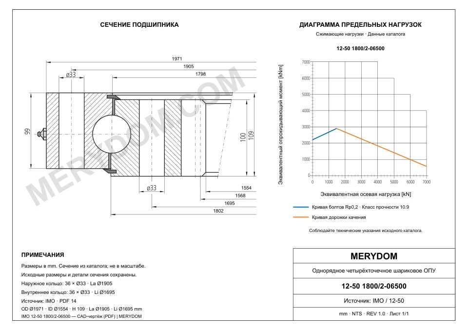 CAD-чертёж опорно-поворотного устройства MERYDOM для замены IMO 12-50 1800/2-06500 с размерами и монтажными отверстиями.