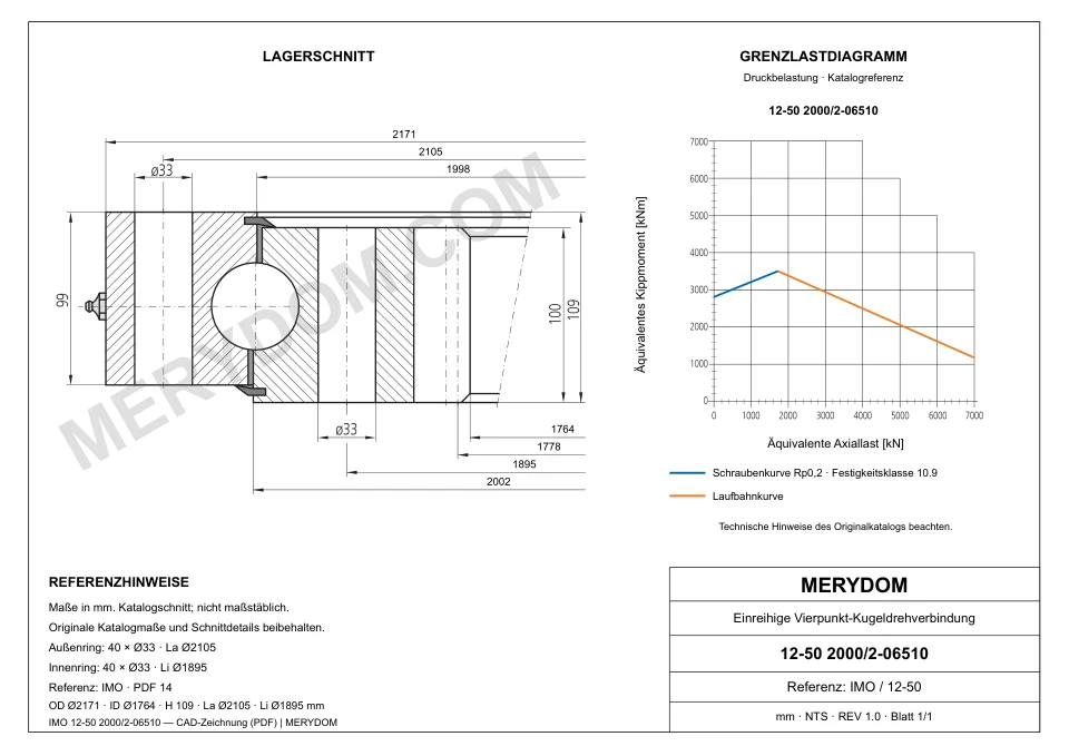 CAD-Zeichnung des MERYDOM-Ersatzdrehkranzes für IMO 12-50 2000/2-06510 mit Abmessungen und Befestigungsbohrungen.