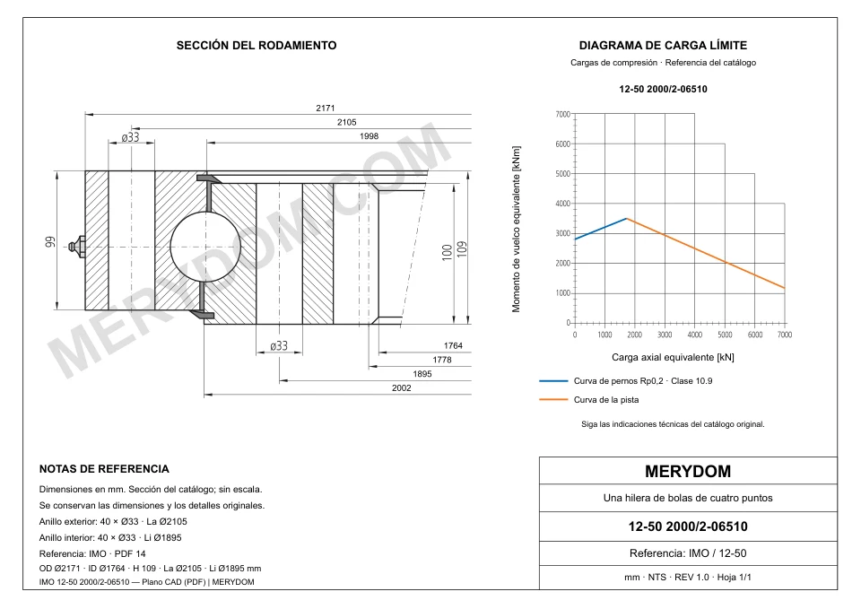 Plano CAD de la corona de giro de sustitución MERYDOM para IMO 12-50 2000/2-06510, con dimensiones y orificios de montaje.