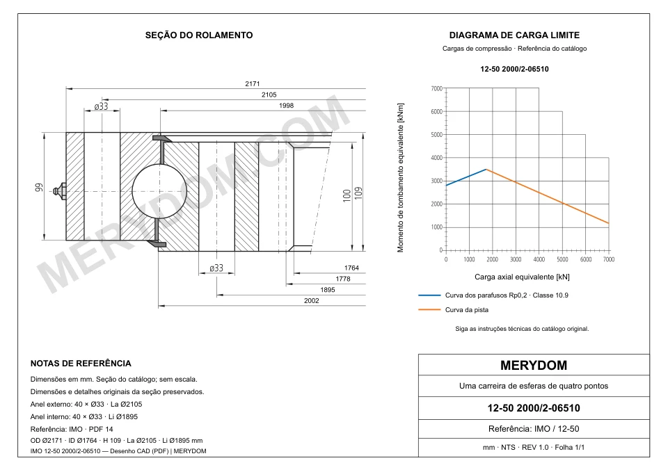 Desenho CAD do rolamento de giro de substituição MERYDOM para IMO 12-50 2000/2-06510, com dimensões e furos de montagem.