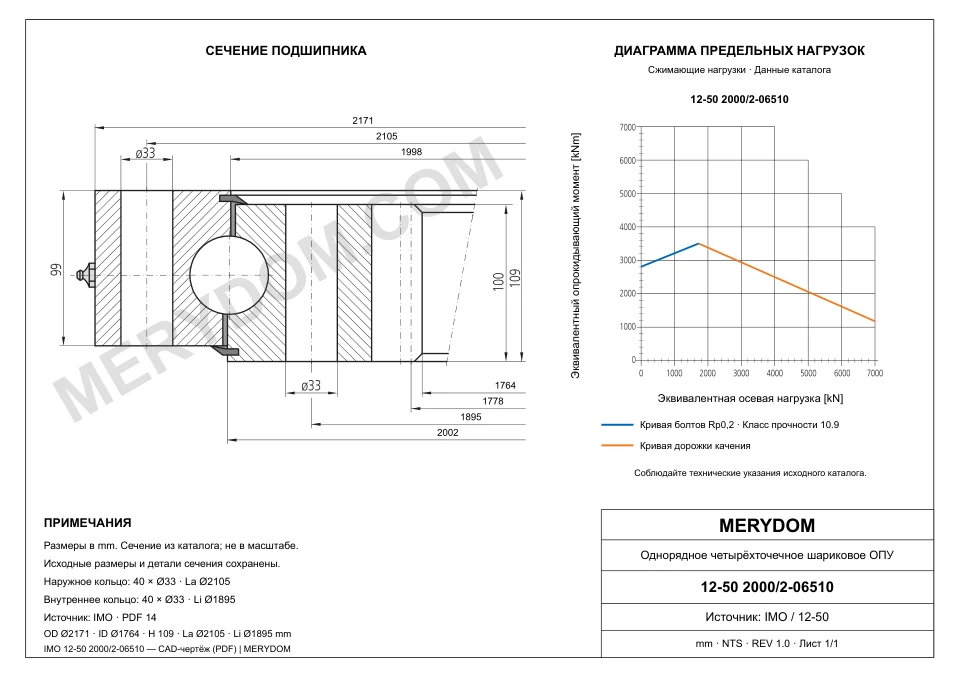 CAD-чертёж опорно-поворотного устройства MERYDOM для замены IMO 12-50 2000/2-06510 с размерами и монтажными отверстиями.