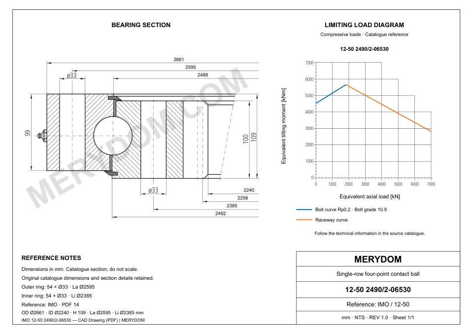 CAD drawing of the MERYDOM replacement slewing bearing for IMO 12-50 2490/2-06530, showing dimensions and mounting holes.