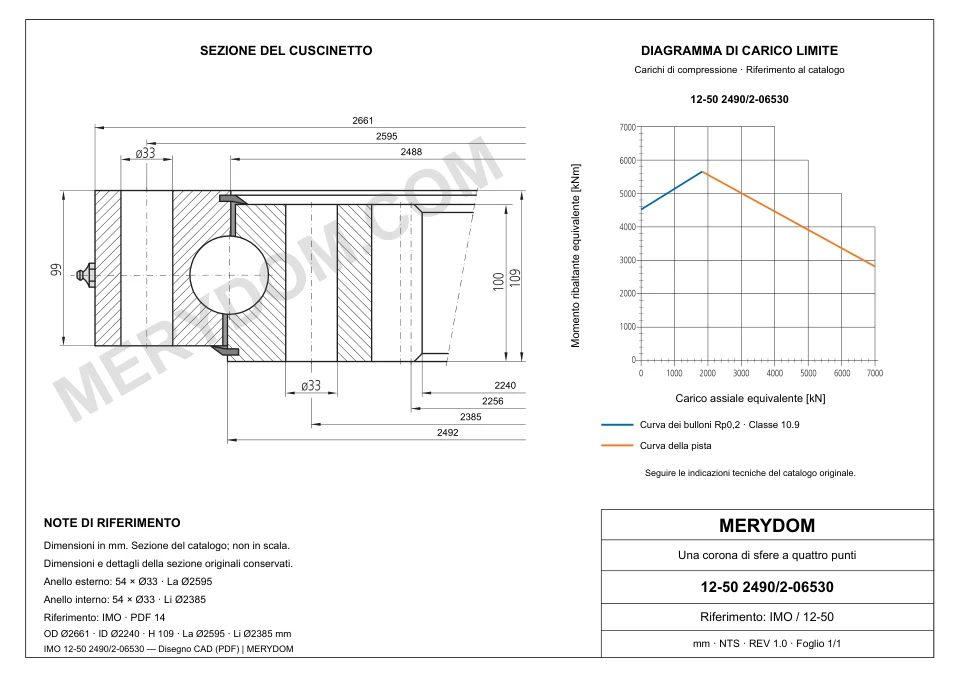 Disegno CAD del cuscinetto di rotazione sostitutivo MERYDOM per IMO 12-50 2490/2-06530, con dimensioni e fori di montaggio.