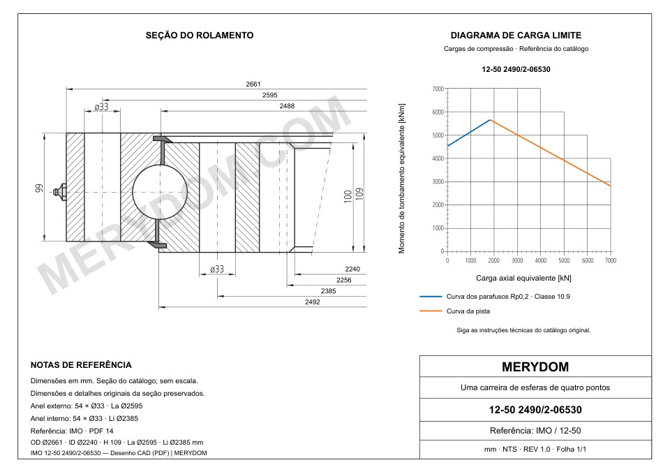 Desenho CAD do rolamento de giro de substituição MERYDOM para IMO 12-50 2490/2-06530, com dimensões e furos de montagem.