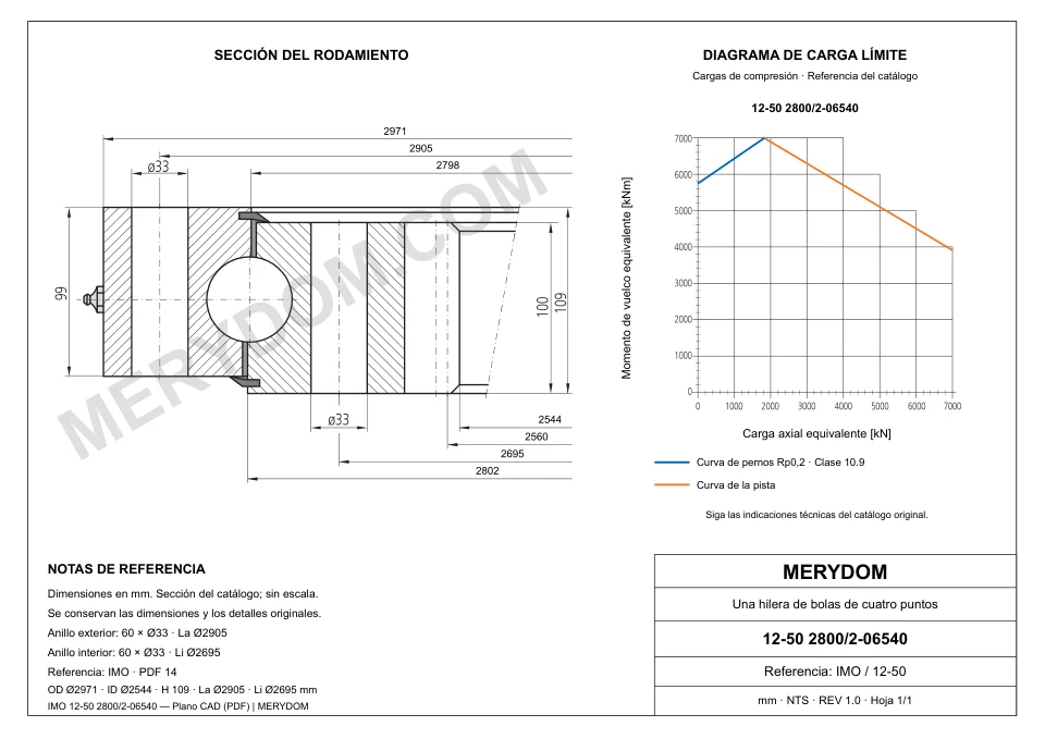 Plano CAD de la corona de giro de sustitución MERYDOM para IMO 12-50 2800/2-06540, con dimensiones y orificios de montaje.
