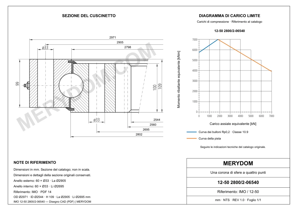 Disegno CAD del cuscinetto di rotazione sostitutivo MERYDOM per IMO 12-50 2800/2-06540, con dimensioni e fori di montaggio.