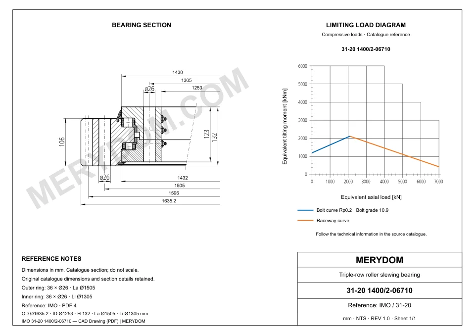 CAD drawing of the MERYDOM replacement slewing bearing for IMO 31-20 1400/2-06710, showing dimensions and mounting holes.