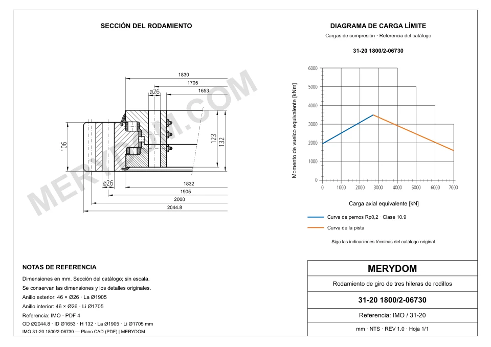 Plano CAD de la corona de giro de sustitución MERYDOM para IMO 31-20 1800/2-06730, con dimensiones y orificios de montaje.