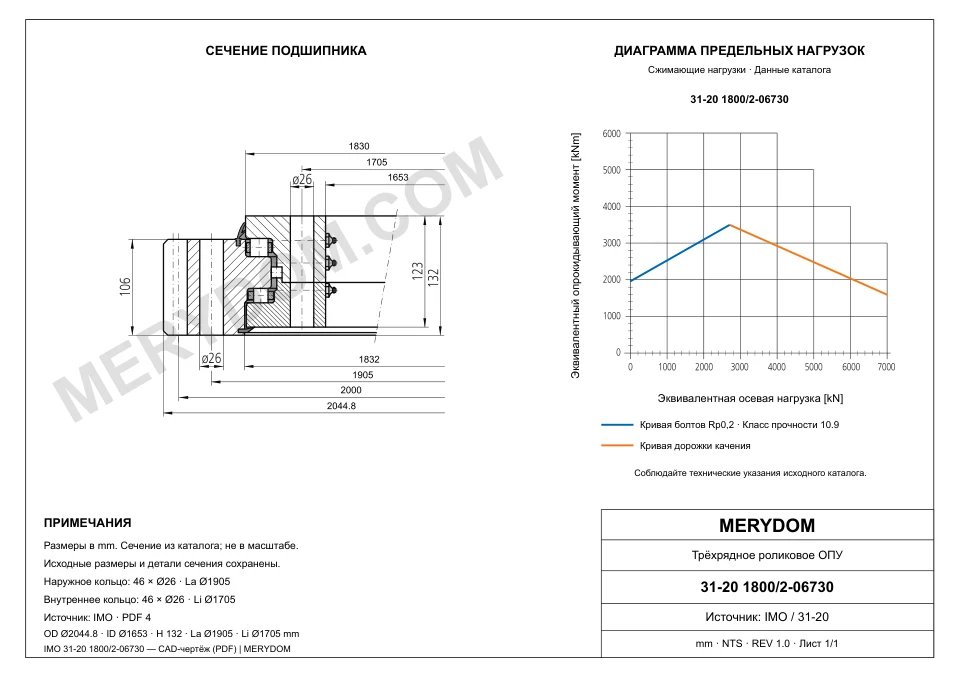 CAD-чертёж опорно-поворотного устройства MERYDOM для замены IMO 31-20 1800/2-06730 с размерами и монтажными отверстиями.