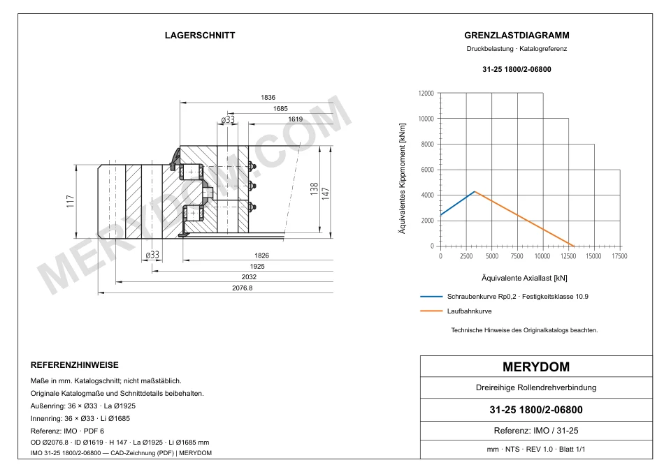 CAD-Zeichnung des MERYDOM-Ersatzdrehkranzes für IMO 31-25 1800/2-06800 mit Abmessungen und Befestigungsbohrungen.