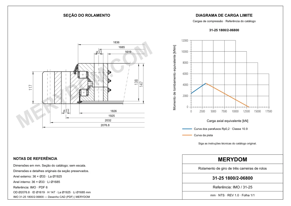 Desenho CAD do rolamento de giro de substituição MERYDOM para IMO 31-25 1800/2-06800, com dimensões e furos de montagem.